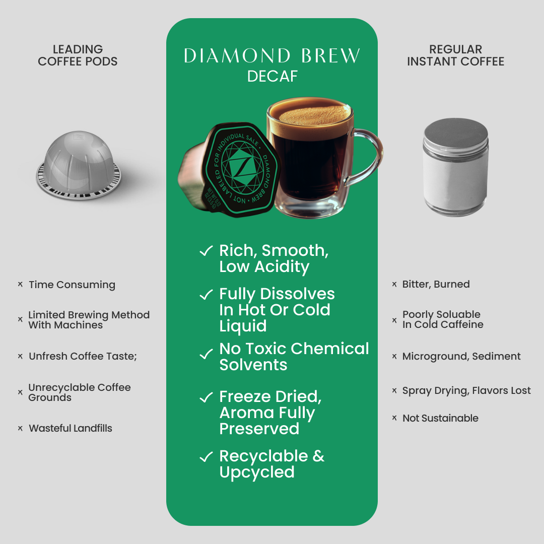 The Convenience Factor: Why Coffee Pods Appeal to Many
