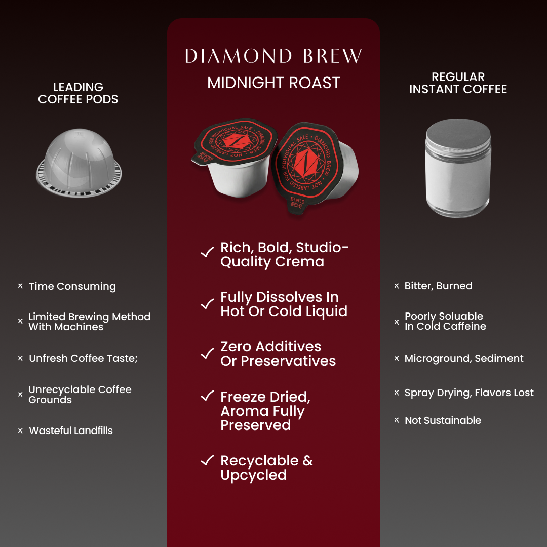 Exploring the Flavor and Freshness of Coffee Pods